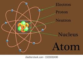 A) Magnetic Moment Of An Electron Revolving Around The Nucleus Of An Ato..