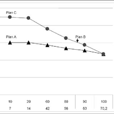 Variable kosten werden auch veränderliche, bewegliche oder mengenabhängige kosten genannt. Pdf Impacts Of Forest Management On The Carbon Budget Of European Beech Fagus Sylvatica Forests