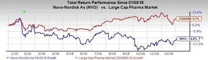 Novo Nordisk Boasts Strong Diabetes Presence And Pipeline