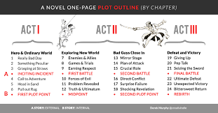Free Fiction Writing Template To Help You Outline Your Novel Word Pdf Scrivener Google Docs Open Office Cr In 2020 Fiction Writing Plot Outline Writing Outline