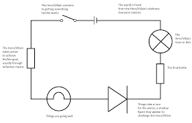 Simple Electrical Diagram Get Rid Of Wiring Diagram Problem