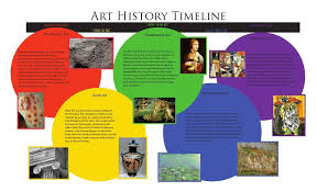 Art History Timeline Art History Timeline Art History History Timeline An art history timeline from ancient to contemporary art.