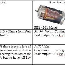 1 hr · suds metal sanding and polishing available now!! Pdf Powering The Electric Cars With Dynamos
