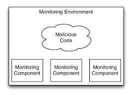 Learn how to protect yourself from malicious code today. Malicious Code Interaction With The Honeyclient System Download Scientific Diagram
