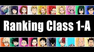 1.watch season 1 (my hero academia/boku no hero academia) 2.watch ova 1 (my hero academia: Every Hero In Class 1 A Ranked Youtube