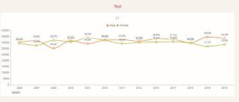 How To Remove Decimal Places In Kendo Chart Y Axis Stack