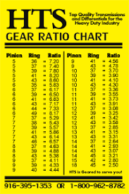 20 curious eaton fuller transmission ratio chart