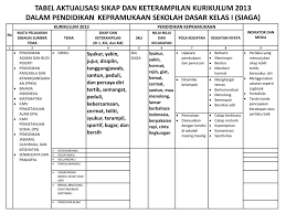 Maybe you would like to learn more about one of these? Materi Kepramukaan Penegak Kurikulum 2013 Blog Materi Pramuka