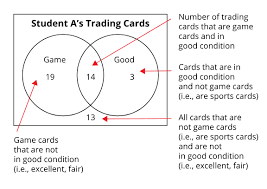What is a table in math? Mathematics
