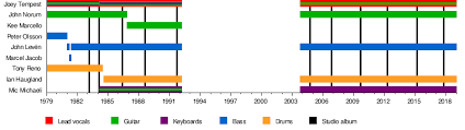 most popular one piece hiatus chart 2019