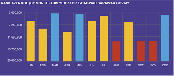 بِسْمِ اللَّهِ الرَّحْمَٰنِ الرَّحِيمِ assalamu'alaikum wr.wb. E Dakwah E Dakwah Sarawak Gov My