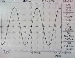 Things In Motion How To Estimate The Torque Of A Bldc Pmsm