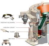 Wholesale HP300 HP6 Multi-Cylinder Cone Crusher Manufacturer ...