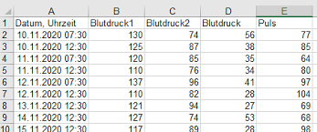 Ein blutdruck bis 119/79 ist optimal, ab 140/90 zu hoch. Excel Blutdruck Diagramm Mit Datum Und Uhrzeit Kostenlos