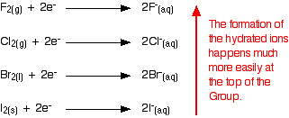 oxidizing ability of the group 17 elements chemistry