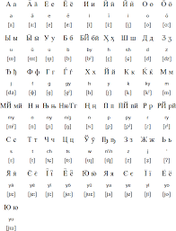 These 5 duplicates (gray colored) are usually skipped or ignored. Japrillic NihoÒ£kiriry