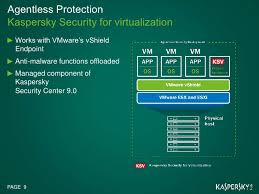 Introducing Kaspersky Security For Virtualization