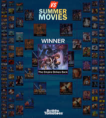 Im at a 9 rn and im flying high 😂 can someone please recommend a good movie thats gonna … Rt Users Crown The Empire Strikes Back The Ultimate Summer Movie Rotten Tomatoes Movie And Tv News