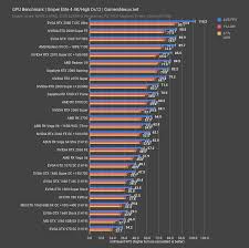 Nvidia geforce rtx 2080 ti: Awards Worst Best Graphics Cards Of 2019 Gpu Recap Gamersnexus Gaming Pc Builds Hardware Benchmarks