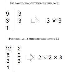 Check spelling or type a new query. Care Este Cel Mai Mic Multiplu Comun De Numere GÄsirea Celui Mai PuÈin Comun Multiplu Metode Exemple De GÄsire A Lcm