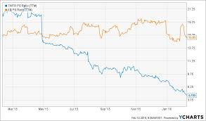 Loop capital adjusts twitter's price target to $95 from $56, reiterate. Twitter Bloodbath Will End Soon Tech Stocks Commentary