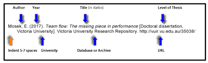 Consequently, you may need to use some intuition to adapt them for older versions. Theses Apa 7th Referencing Library Guides At Victoria University