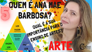 O que é abordagem triangular do ensino de arte? Ana Mae Barbosa