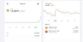 View dogecoin (doge) price charts in usd and other currencies including real time and historical prices, technical indicators, analysis tools, and other cryptocurrency info at goldprice.org. What Is Dogecoin Cryptocurrency And Why Should You Care
