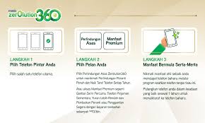 Basic protection is free, with. Pengalaman Tanpa Risau Untuk Semua Keperluan Telefon Anda Dengan Maxis Zerolution360