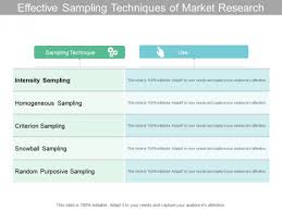 Creating a matrix (table) of characteristics (gender, race, year of study) and then putting a proportion of relative to the population in each. Effective Sampling Techniques Of Market Research Ppt Powerpoint Presentation Outline Background Images Powerpoint Templates