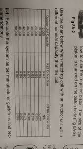 apartment maintenance technician cheat sheet