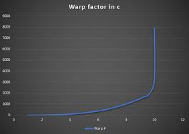 Star Trek Online Timeline Star Trek Warp Speed Chart