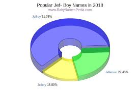 There's not as many as i thought there might have been. View Boy Names Starting With Jef At Baby Names Pedia With Concise Name Meanings Origins Pronunciation And Charts