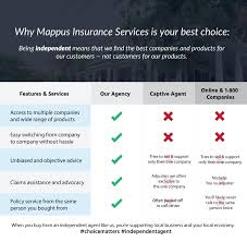 Finding the best price on homeowners insurance can be tricky. Mount Pleasant Homeowners Insurance Insuring South Carolina Mappus Insurance Inc