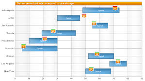 Asp Net Chart And Charting For Net