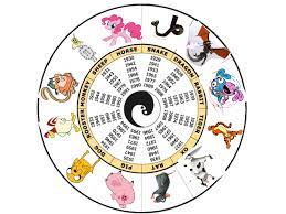 My Version Of The Chinese Zodiac By Maxed32 Deviantart Com On Deviantart Chinese Astrology Astrology Chinese Zodiac