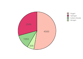 pie charts python v3 plotly