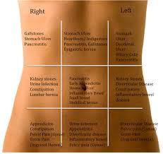 Pin On Health