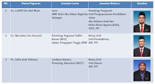 Pendidikan khas bpswasta bahagian pendidikan swasta bptv bahagian pendidikan teknik dan vokasional. Kpm Makluman Pergerakan Pegawai Pegawai Di Bahagian Pendidikan Islam Bil 2 2015