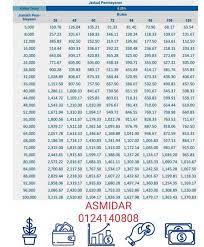 Bayaran balik sebanyak 50% daripada jumlah pinjaman yang diterima sekiranya pelajar berkhidmat dengan syarikat swasta dalam negara setelah tamat pengajian mereka. Pembiayaan Peribadi I Kerajaan Dan Pesara Jhev Jpa Home Facebook