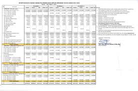 Sekolah tinggi maritim dan transport amni semarang akademi maritim nusantara cilacap akademi pelayaran nasional surakarta solo. Biaya Kuliah Politeknik Bumi Akpelni Semarang Ta 2021 2022 Terbaru Biaya Info