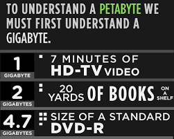 Memory Sizes Explained Gigabytes Terabytes And Petabytes