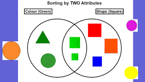 Image result for sorting circles