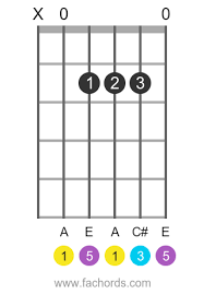 With a capo, you can use the chord shapes of any of those guitar friendly keys to play in any other key. Guitar Chords Chart For Beginners Free Pdf Download