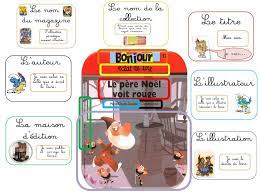 la couverture d un livre differentes parties et role livre livre maternelle cahier de maternelle