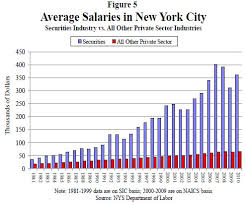 Average Salary Chart 2019