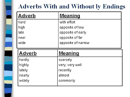 Adverbs are words that describe verbs or adjectives, and adverbs of manner tell us how or in what way an action was done. Adverbs Of Manner Unit 1 Pedagoga En Ingls