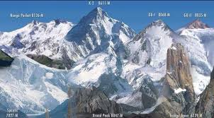 All of your progress and account information has been preserved and is now located at this new url. Photo Gallery Ascent Routes And Map Of Mount K2 The Highest Mountain In Pakistan And The Second Highest Mountain In Asia And The World