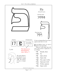 (letters of the alphabet (foreign)) the fourth letter of the hebrew alphabet (ד), transliterated as d or, when final, dh. The Seventeenth Letter Of The Hebrew Alphabet Learn Hebrew Hebrew Lessons Learn Hebrew Alphabet