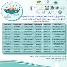 مرحباً بكم في البوابة المركزية للتسجيل والقبول لبرامج التدريب الخاصة بالمؤسسة العامة للتدريب التقني والمهني. Ø§Ù„ØªØ¯Ø±ÙŠØ¨ Ø§Ù„ØªÙ‚Ù†ÙŠ ÙˆØ§Ù„Ù…Ù‡Ù†ÙŠ Ø¯ÙˆØ±Ø§Øª